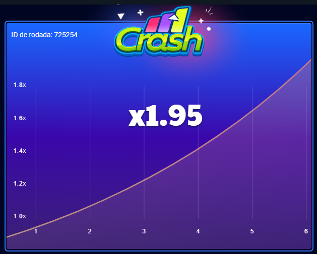  Crash: como funciona o jogo do momento?