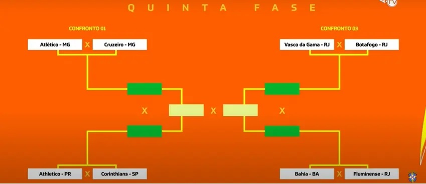 Copa do Brasil
